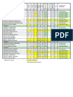 Resultados de Alunos em Disciplina de Eletrônica Básica