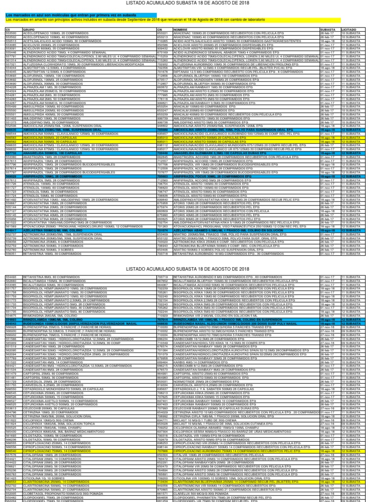 tramadol aristo 50 mg precio