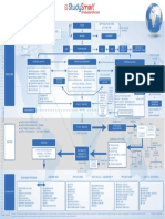 Flowchart v7 201718 Businessacumen PDF