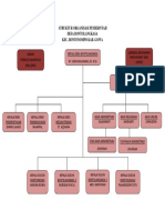 STRUKTUR ORGANISASI PEMERINTAH