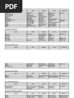 25055629 Muscle Chart
