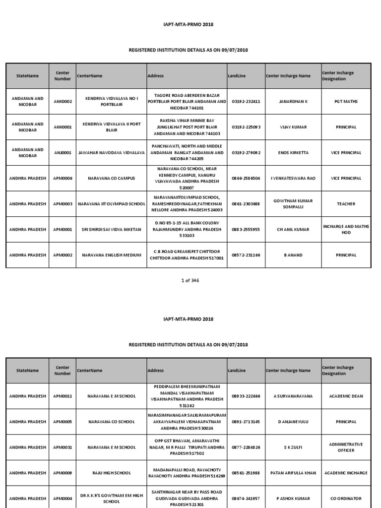 CentreRegisteredList PDF | PDF | Leisure
