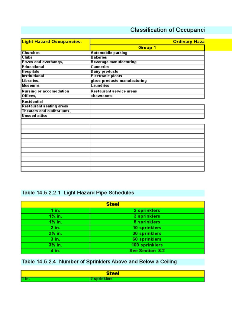 All NFPA Tables Fire Sprinkler System Pipe (Fluid Conveyance)