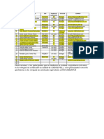 Lista de Participantes - 2 PDF