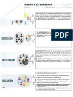 Integración e Inclusión