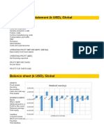 Profit and Loss Statement (K USD), Global: Retained Earnings