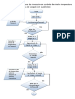 Fluxograma Ansi