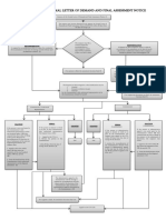 Flowchart Protest Taxation Law Review