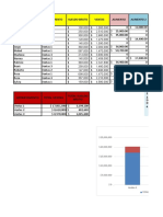 Departamento Total Ventas Total Sueldo Bruto