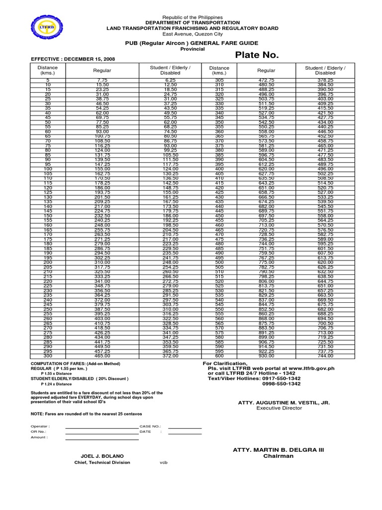 LTFRB Fare Matrix 2025 Guide | PDF
