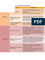 Tipos de Sistemas de Información