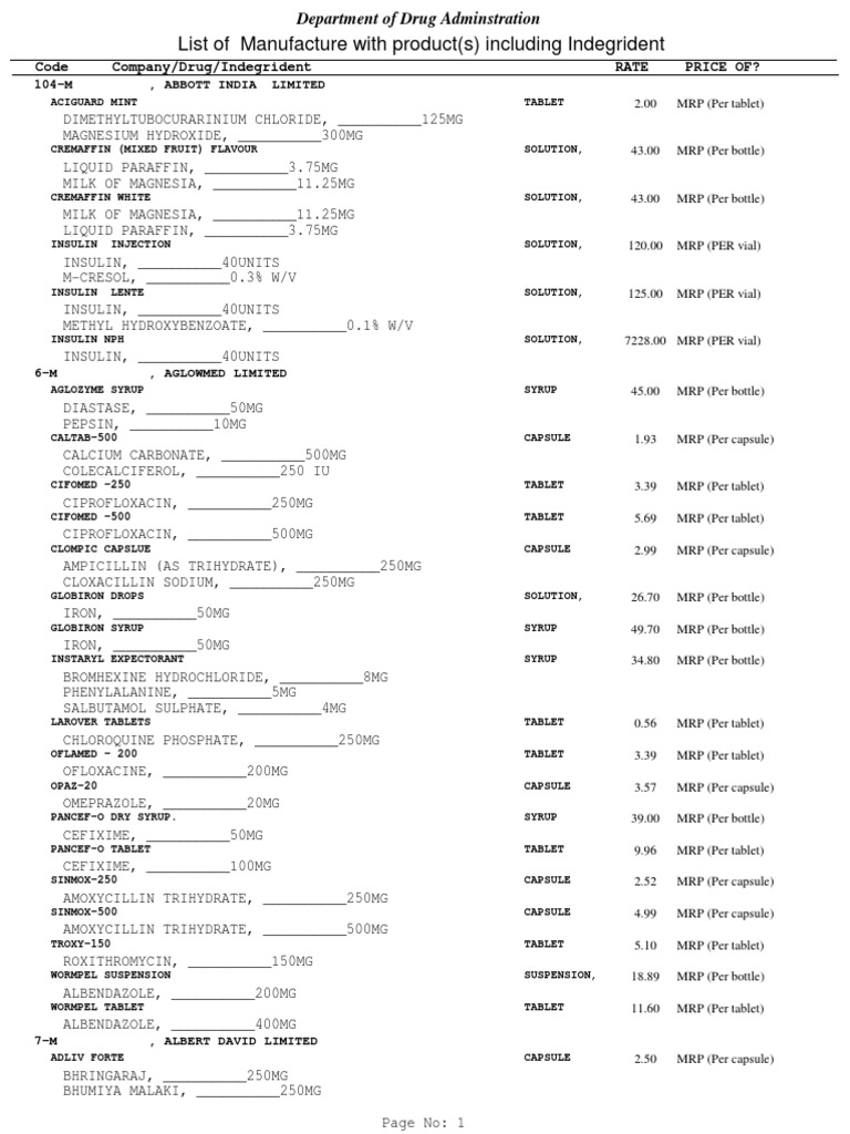 Total Drug List With Ingredient And Price Magnesium Tablet Pharmacy