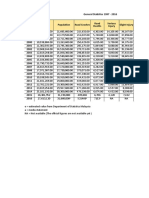 General Statistics 1997-2016