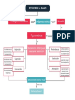 Mapa Conceptual Retorica de La Imagen