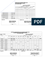 Registry of Appropriations and Commitments-General Fund Maintenance and Other Operating Expenses