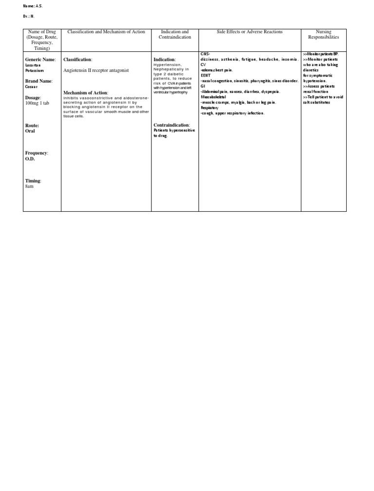 Losartan A.S. | PDF | Pharmacology | Diseases And Disorders