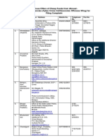 List of Nodal Agencies PDF