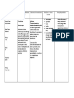 Generic Name: Acetylcysteine Classification: Indication