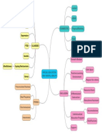 Initial Mind Map