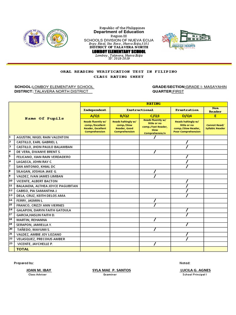 Oral Reading Verification Test in Filipino Class Rating Sheet | PDF