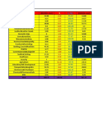 Sector Division of Workforce.xlsx