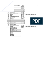 Weekwise Meeting Schedule