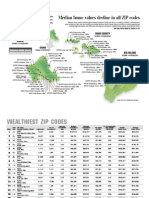 Hawaii Wealthiest Zip Codes Chart