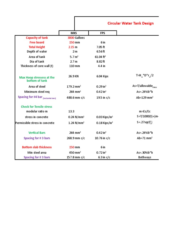 Circular Water Tank Design | PDF