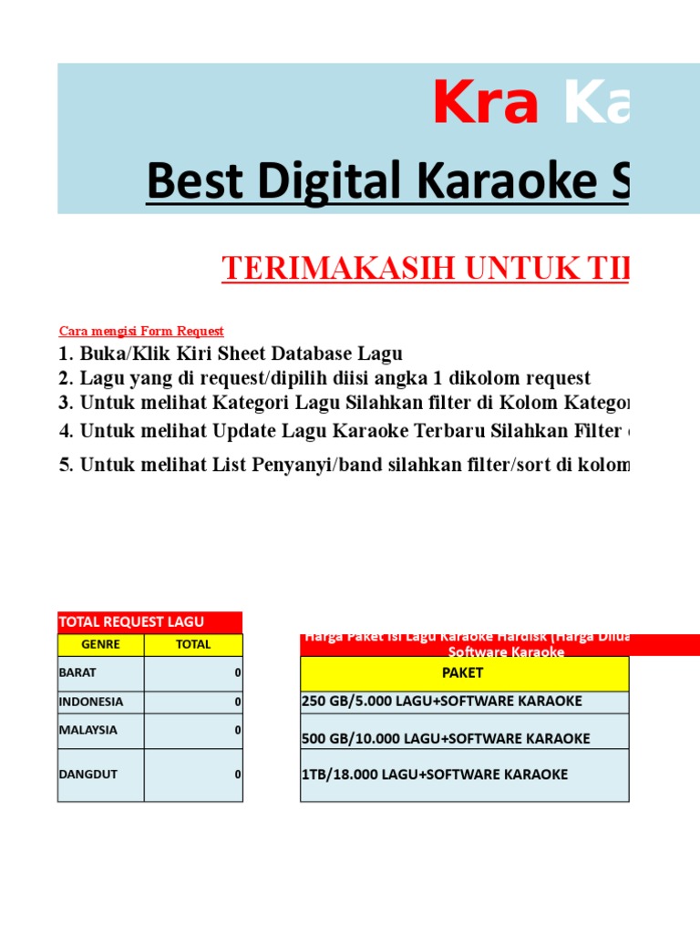 Nama Pemesan List Lagu Request Update Maret 2016xlsx