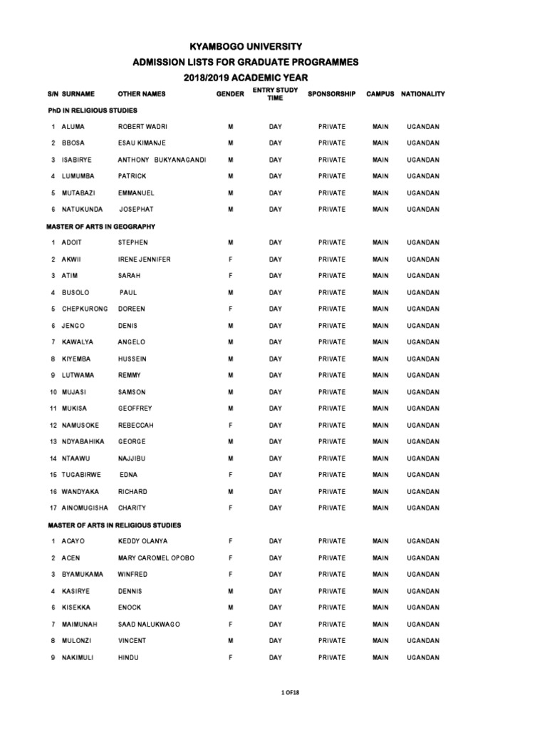 Kyambogo University Graduate Admission Lists 20182019[1