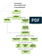 STRUKTUR ORGANISASI Penata Anestesi