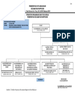 Gambar Struktur Organisasi