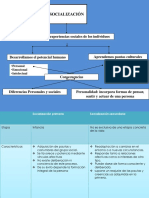 Presentación Socialización