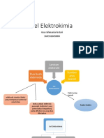 Sel Elektrokimia