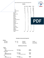 Juegos Centroamericanos y Del Caribe