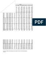 NYC Crime - Counts