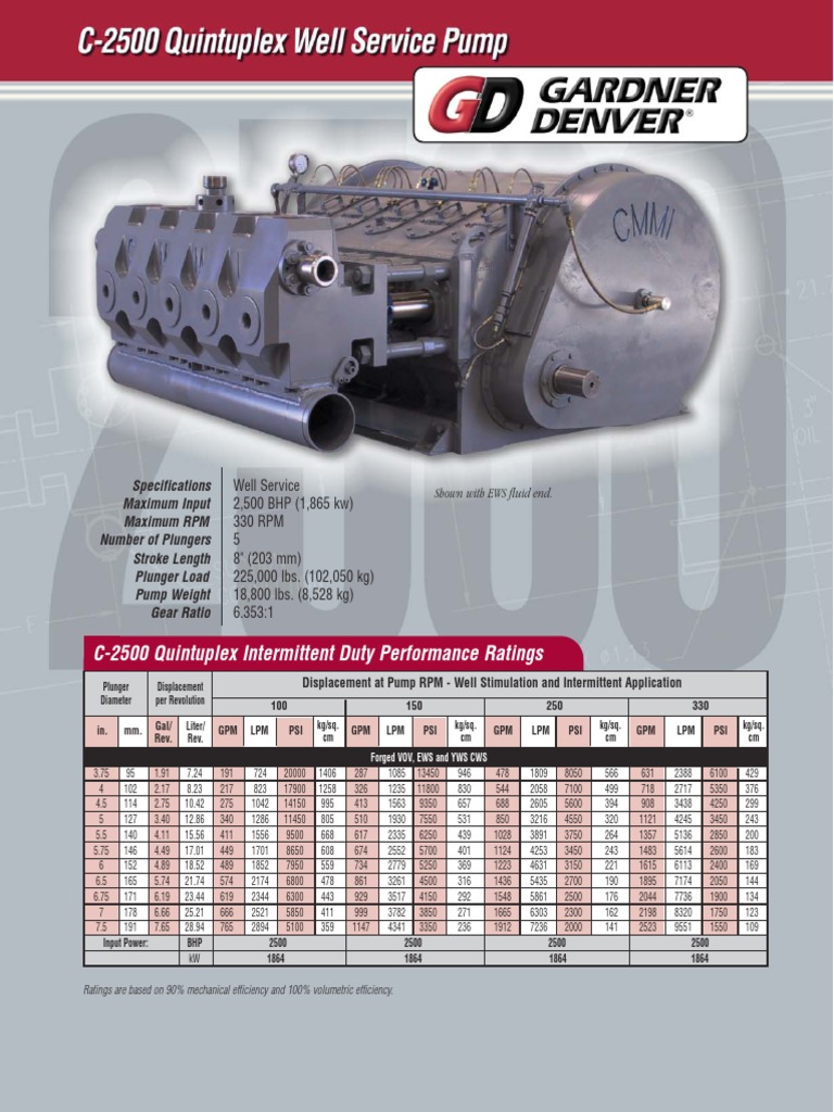 Gardner Denver 1050 c 2500 Quintuplex Well Service Pump Valve Pump