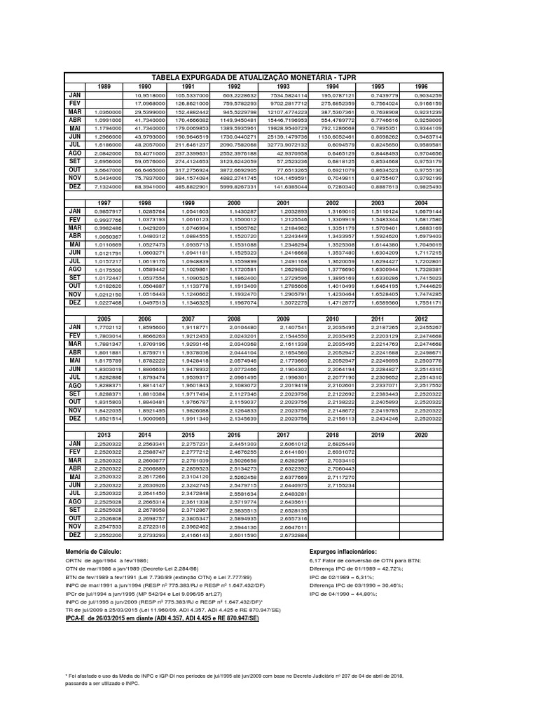 NOVA TABELA BTN - INPC - IPCr - INPC - TR Com 11960 - IPCAe TAB42 Junho ...
