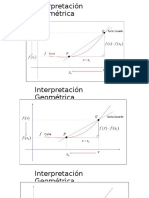 CLASES DE DERIVADA