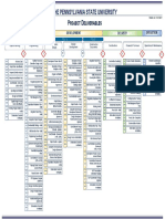 PSU Process and Deliverables Chart