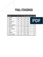 2017 LS Final Standings