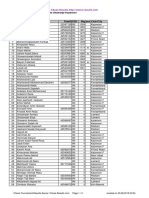 Chess Results List