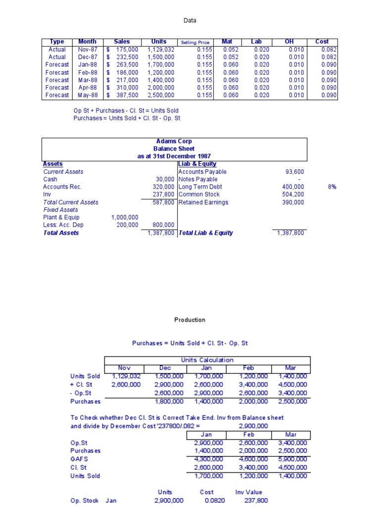 Adams Corp Financial Overview Q1 1988 | PDF | Equity (Finance ...