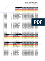 MES 2018 JHMR RendezvousEnduro Results