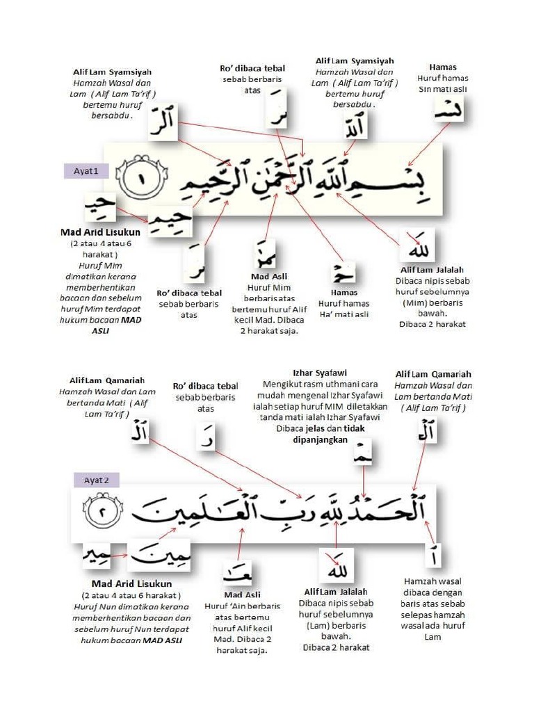 Al Fatihah | PDF