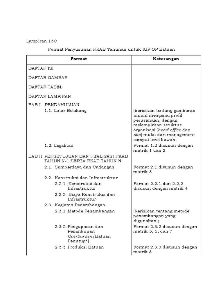Format RKAB Tahunan IUP OP Batuan | PDF