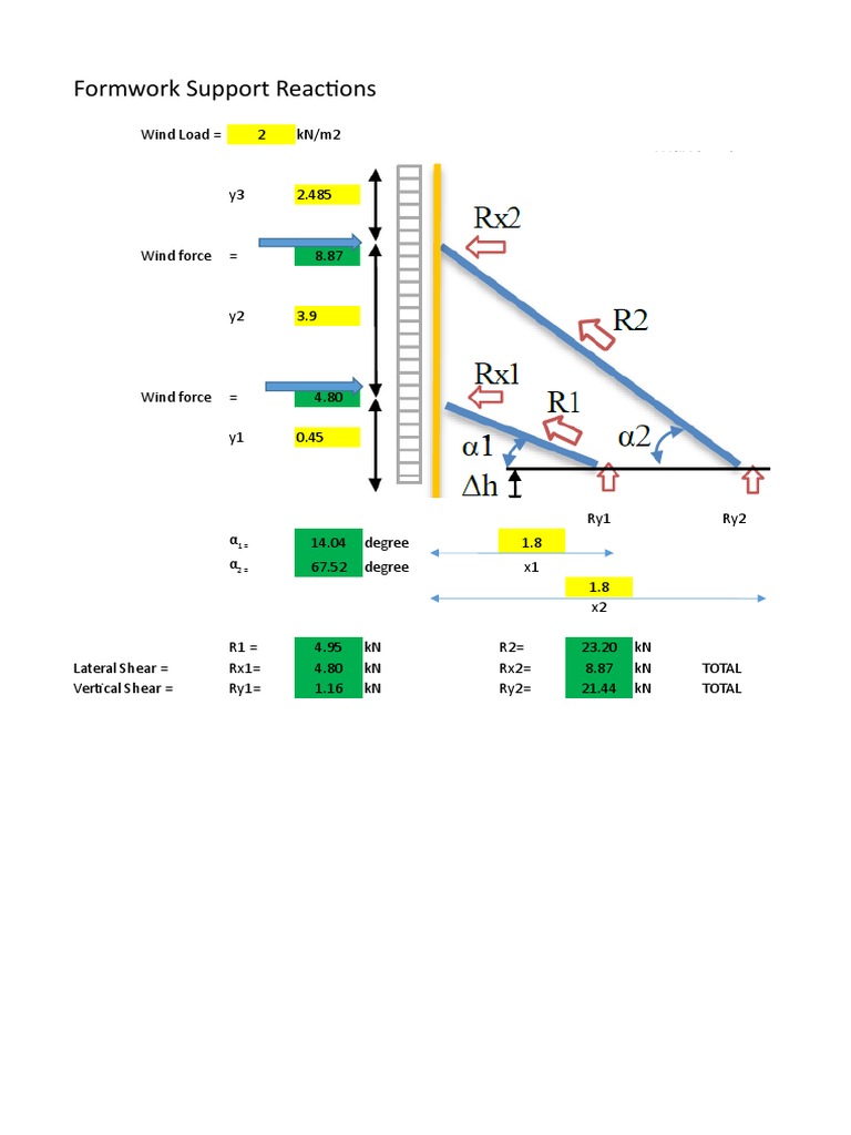 Formwork Support Reaction Calculations | PDF