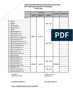 Jadwal Kontrak Kerja 2018-2