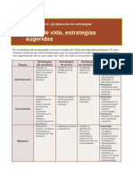 1.80 El Ciclo de Vida y Las Estrategias para Cada Etapa