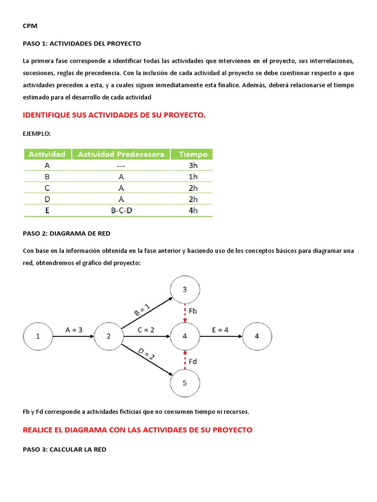 Metodo Pert y CPM | PDF | Áreas de informática | Matemáticas Aplicadas